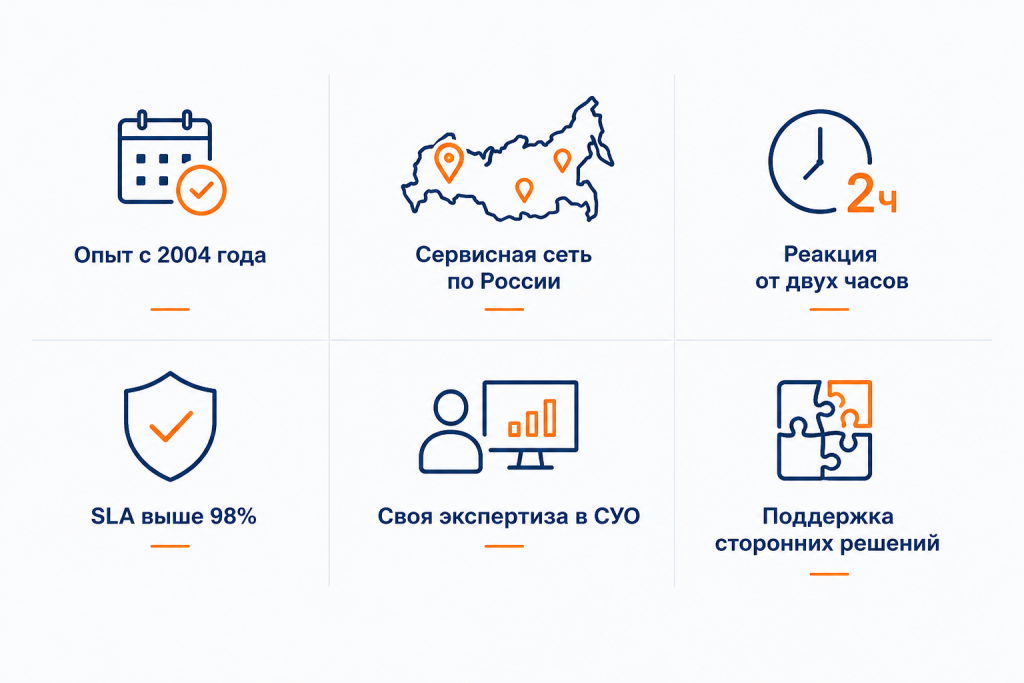 Сервисная сеть МТГ. Бизнес-решения