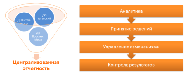 Централизованная статистическая отчетность Централизованная статистическая отчетность